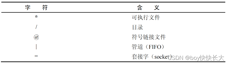 Linux 最近学习总结