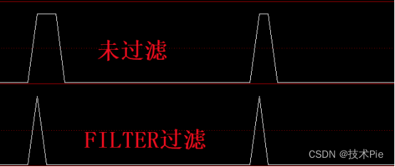 三线金叉选股公式，均线、成交量、MACD共振