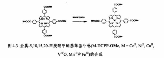 金属-5,10,15,20-四羧酸甲酯基苯基卟啉(M-TCPP-OMe)配合物卟啉铁Fe-TCPP-OMe/卟啉钴Co-TCPP-OMe/卟啉锰Mn-TCPP-OMe/卟啉铜Cu-TCPP-OMe定制