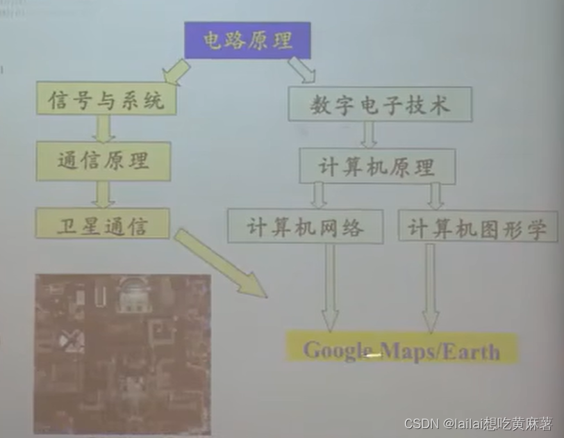 [外链图片转存失败,源站可能有防盗链机制,建议将图片保存下来直接上传(img-D3uvNmIg-1661736024631)(D:\learning\markdown\电路原理.assets\image-20220823104754586.png)]