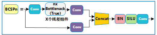 yolov5-6.0使用改进