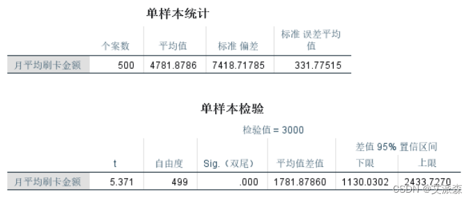 【SPSS】单样本T检验分析详细操作教程（附案例实战）