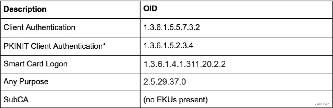 图片来自https://posts.specterops.io/certified-pre-owned-d95910965cd2