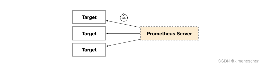 Prometheus-Exporter详解