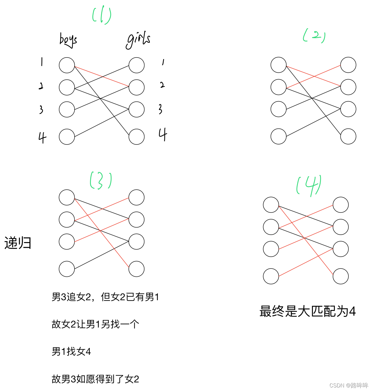 配对