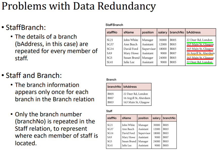 CPT103-Introduction to Databases 课程笔记