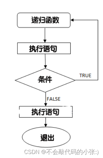 【函数】你上街买菜用的着函数吗？