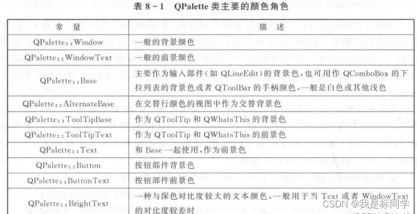 qt QPalette的原理与使用