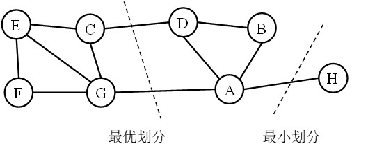 【机器学习】谱聚类（Spectral Clustering）