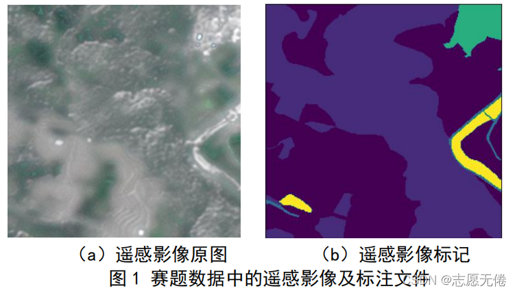 （a）遥感影像原图         （b）遥感影像标记
图1 赛题数据中的遥感影像及标注文件