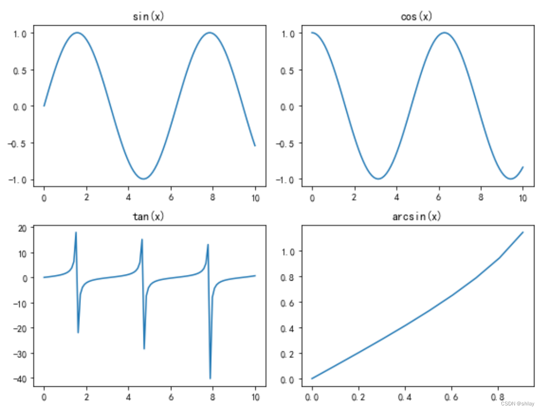 dataframe数据常用python操作