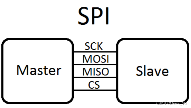 spi连接图