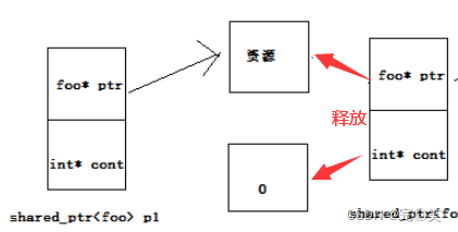 C++与数据结构面经（重中之重）