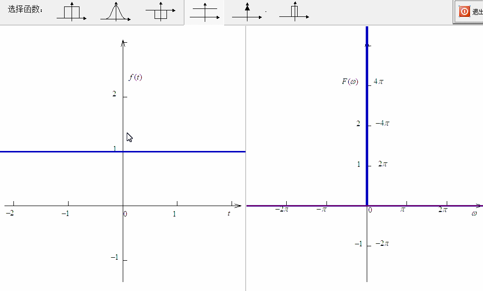 ▲ 图1.2.3  几种不同的典型性好平移后对应的频谱和相位