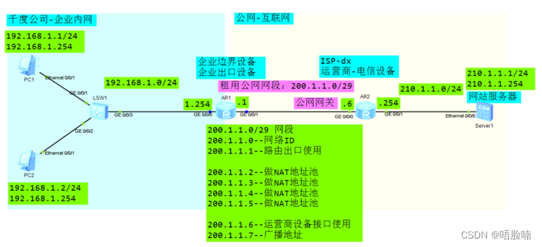 静态NAT和动态NAT实验