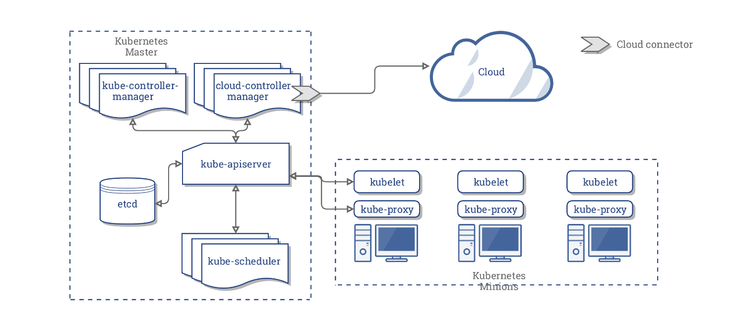 Kubernetes入门 一、认识Kubernetes