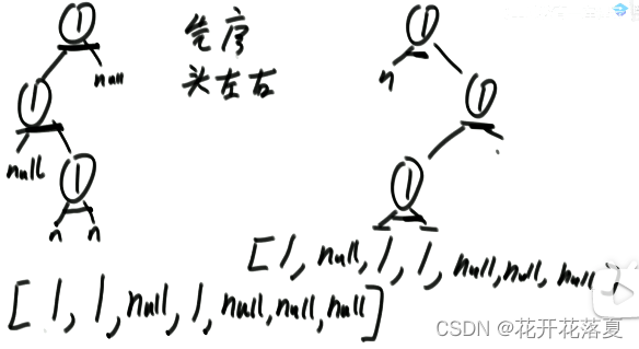 先序序列化