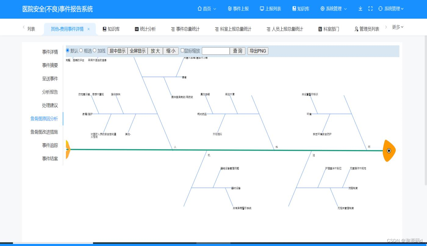 全院级不良事件管理系统源码，事件上报、流转审批、数据统计、原因分析、措施制定