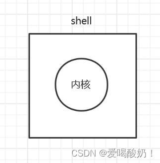 Linux 基础知识：指令与shell