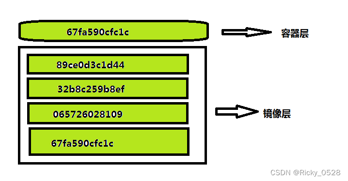 【Docker】构建自定义镜像