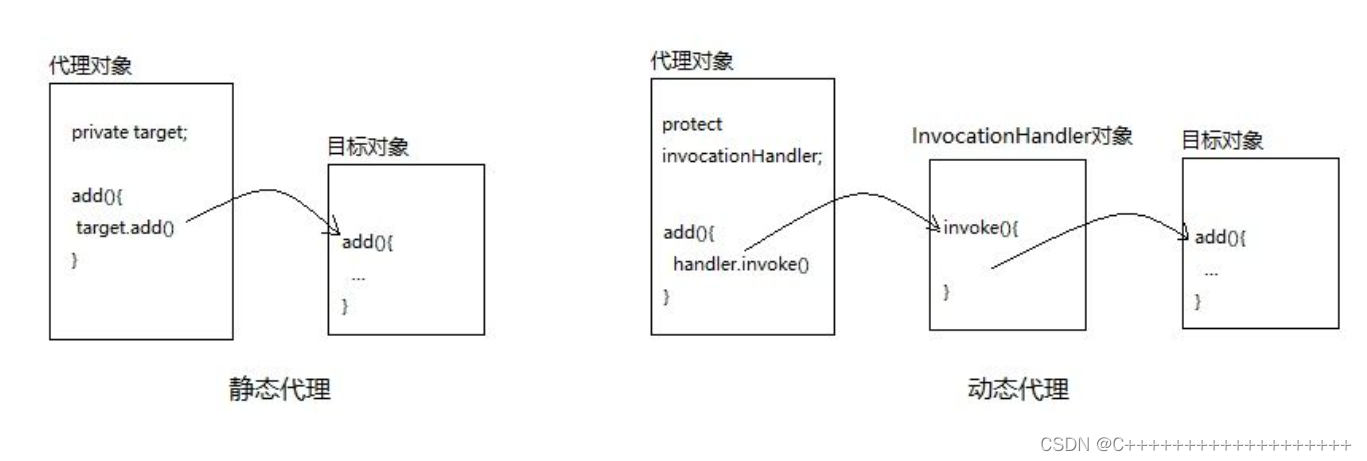 关系图 https://img-blog.csdnimg.cn/4adcd39a37fd44b08d8467e0a7706d84.png?x-oss-process=image/watermark,type_d3F5LXplbmhlaQ,shadow_50,text_Q1NETiBAQysrKysrKysrKysrKysrKysrKys=,size_20,color_FFFFFF,t_70,g_se,x_16