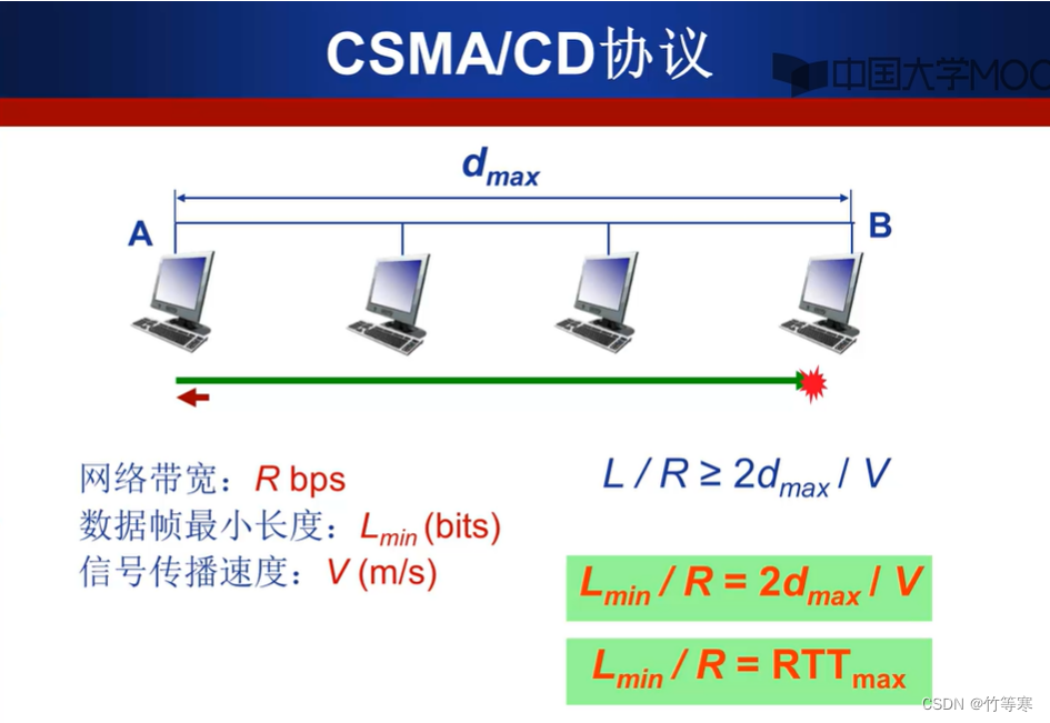 计算机网络—数据链路层