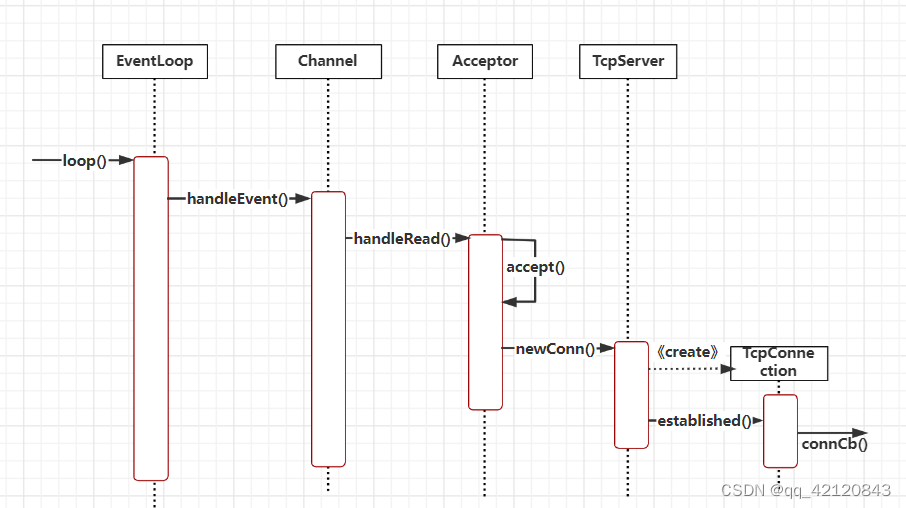 Muduo库源码剖析(八)——TcpServer类