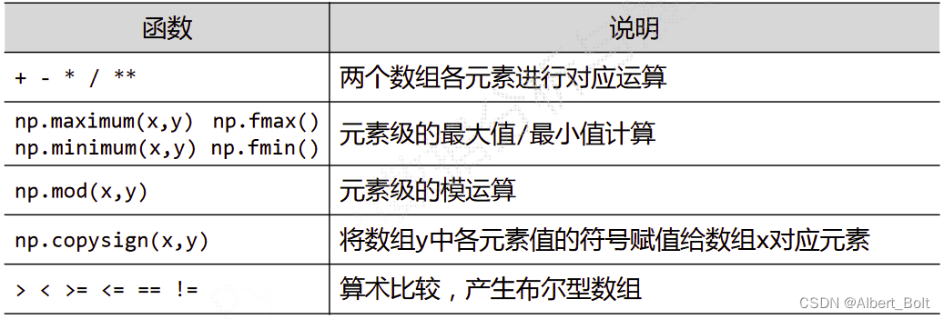 3.9 - 1 - 二元函数