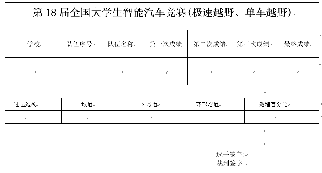 ▲ Figure 1.4.3 Competition score record form