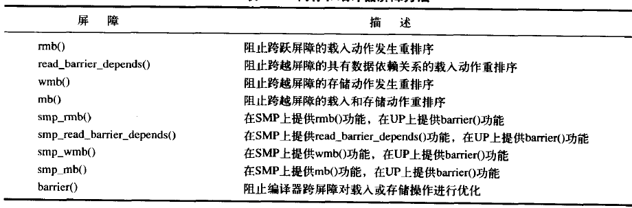 Linux内核设计与实现---内核同步方法