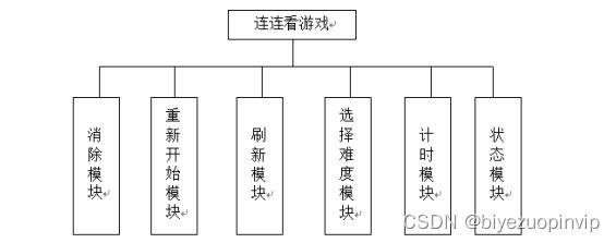 基于JavaSwing的连连看游戏的设计与实现