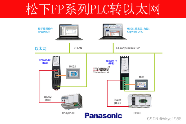 松下FP系列PLC转以太网模块松下plcfp0实物接线图