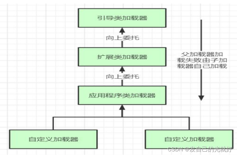 [外链图片转存失败,源站可能有防盗链机制,建议将图片保存下来直接上传(img-tpTRt9nW-1678444842427)(C:\\Users\\封纪元\\AppData\\Roaming\\Typora\\typora-user-images\\1641738216257.png)]