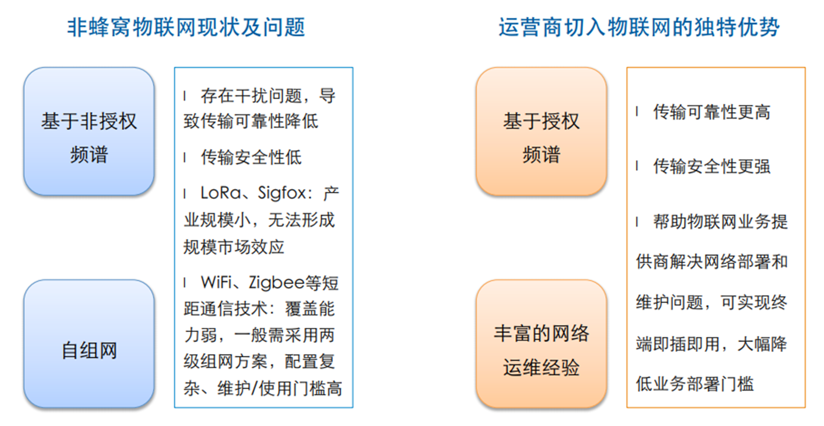 初识NB-IOT