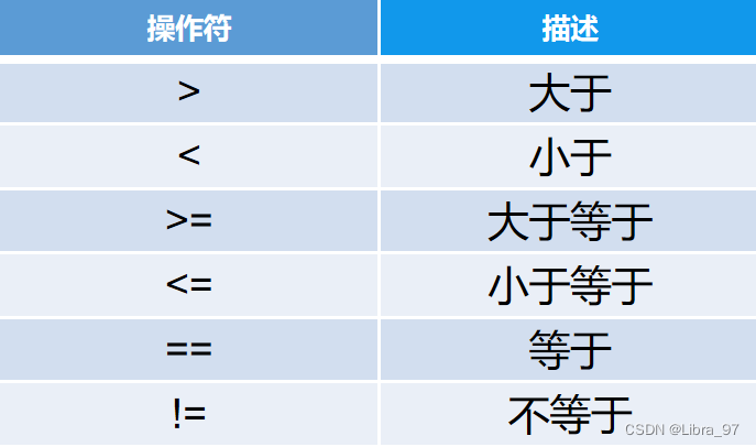 关系运算符