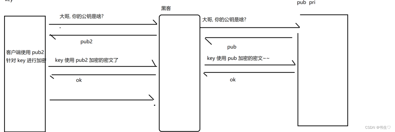 【HTTP协议详解】