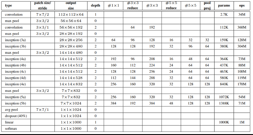 [外链图片转存失败,源站可能有防盗链机制,建议将图片保存下来直接上传(img-eml6YH4f-1643041241896)(C:\Users\WSJ\AppData\Roaming\Typora\typora-user-images\image-20220123213542874.png)]