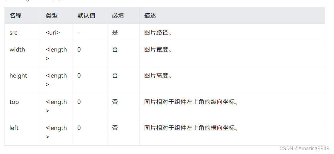 HarmonyOS应用开发第一次作业