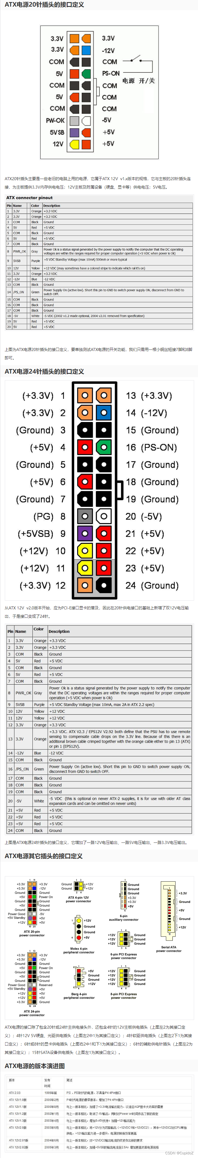 ATX电源的基本描述