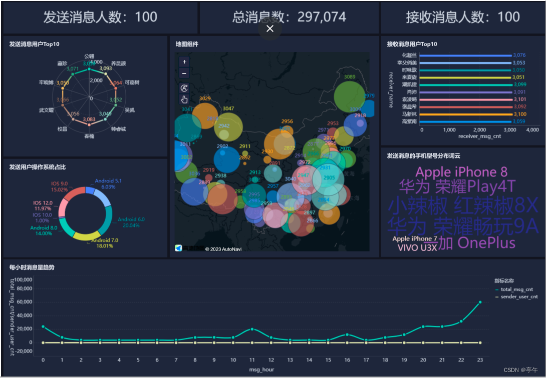 Hive,FineBI-30W聊天数据分析及可视化-B站黑马学习记录