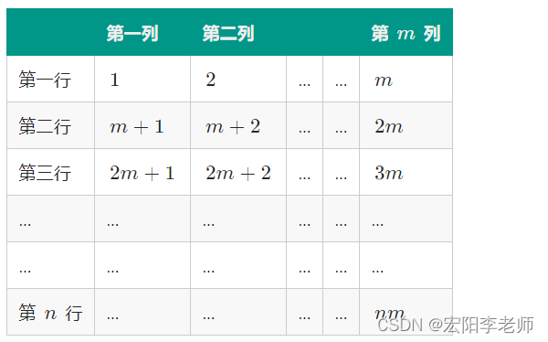 上海市青少年算法2023年7月月赛（丙组）