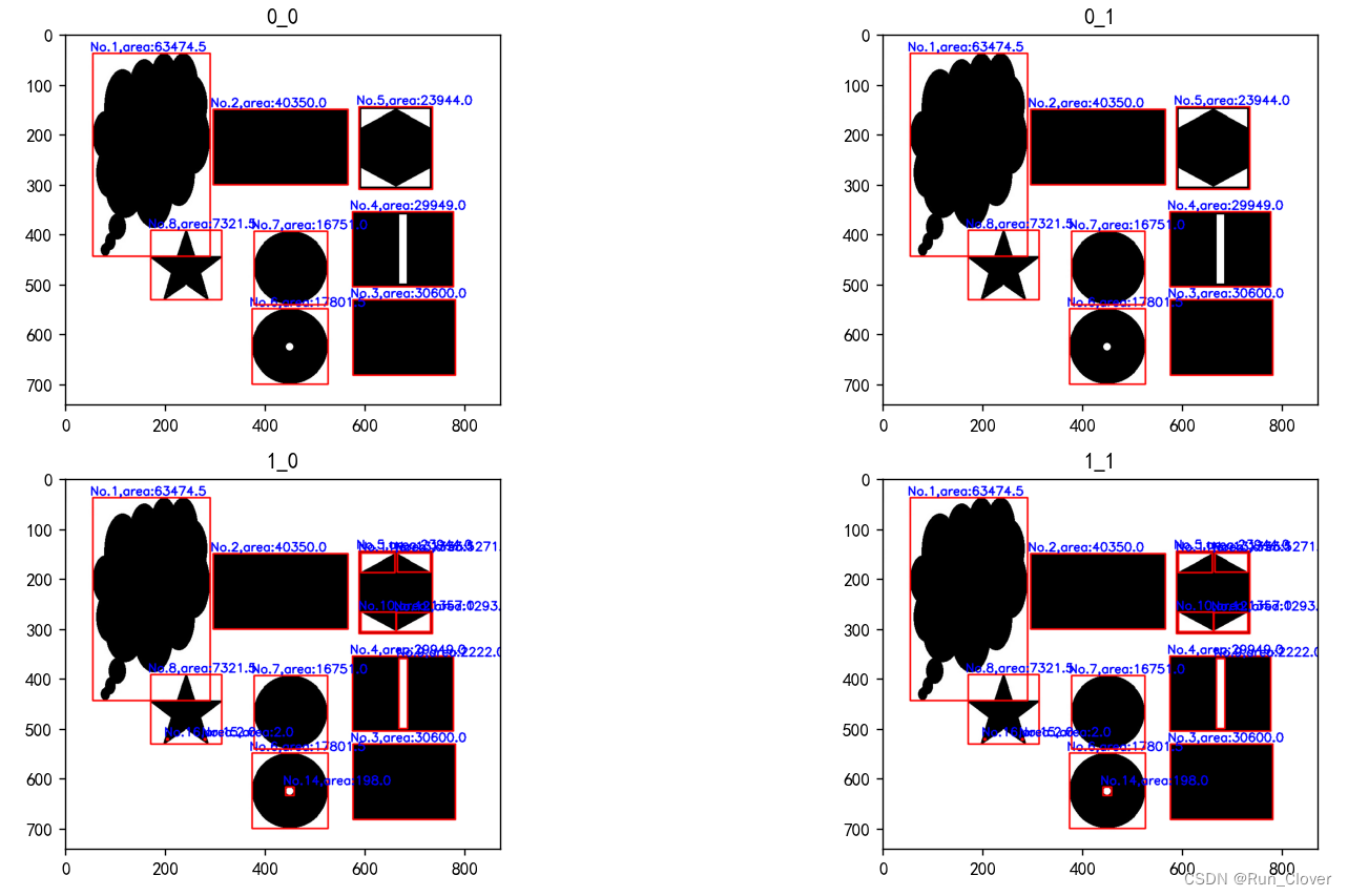 python cv2.findContours参数测试