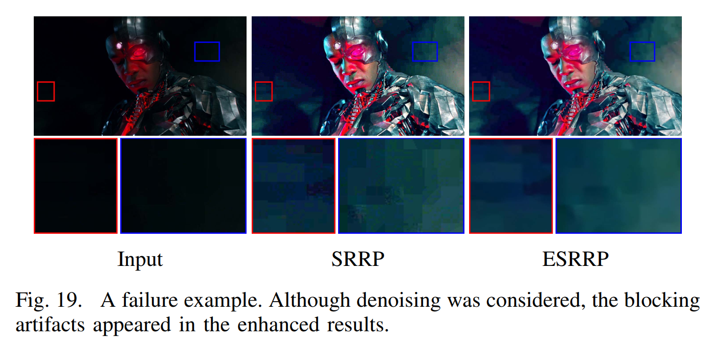 Low-Light Image Enhancement via Self-Reinforced Retinex Projection Model 论文阅读笔记