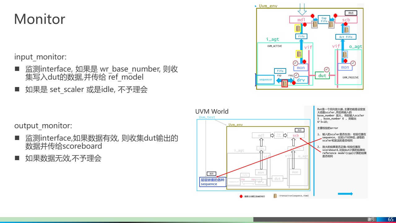 ppt-ic-uvm-uvm-ppt-csdn