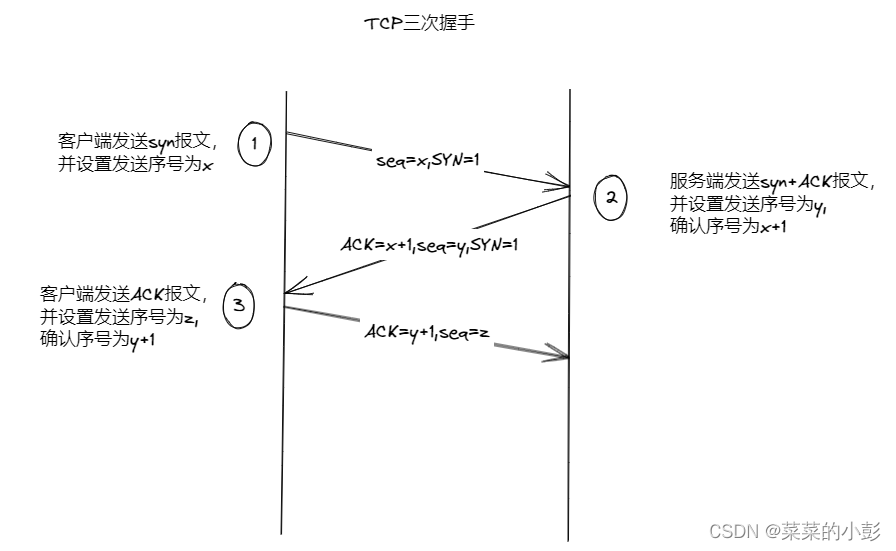 TCP三次握手