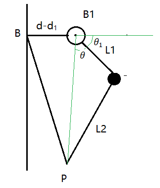 Delta机器人结构分析及其运动学原理推导_delta模型-CSDN博客