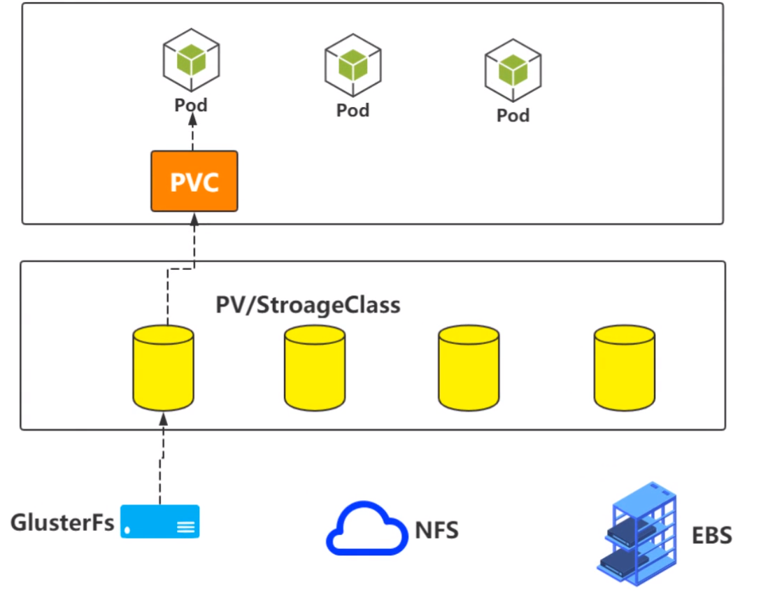 Kubernetes（k8s）实战：深入详解Volume，详解k8s文件同步存储