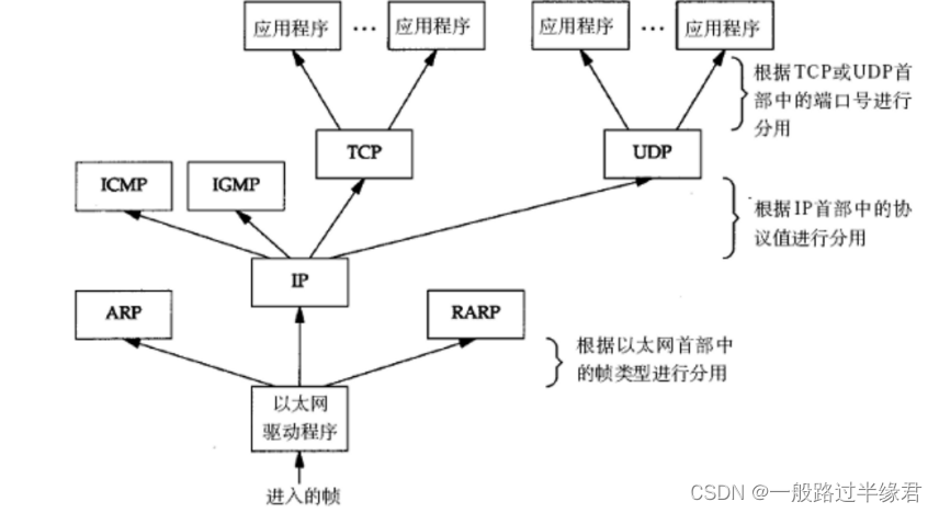 网络基础认知（上）