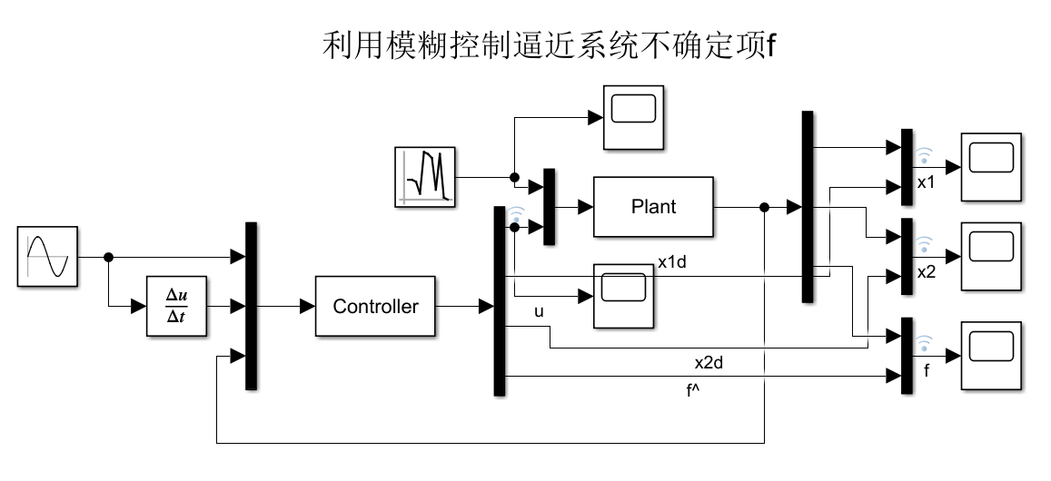揭秘模糊逻辑系统在决策支持中的作用:案例分析与最佳实践