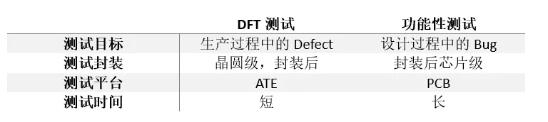 DFT pk 功能性测试.png